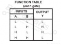 IC 74HC86 Quadruple 2-Input Exclusive-OR